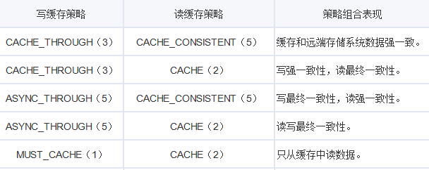 GooseFS 统一命名空间 | 加速存储业务访问