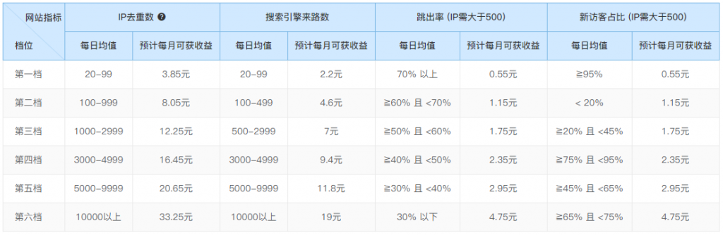 此图片的alt属性为空；文件名为image-3-1024x334.png